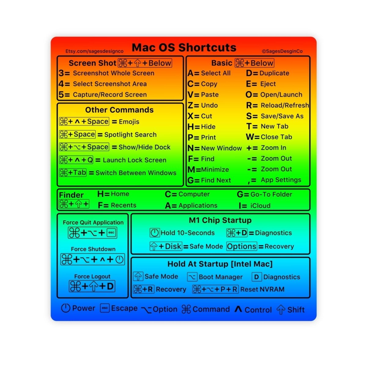 [M1/M2/Intel] Black Mac OS Shortcut Sticker [Works With All Mac Laptops] - stickerbull