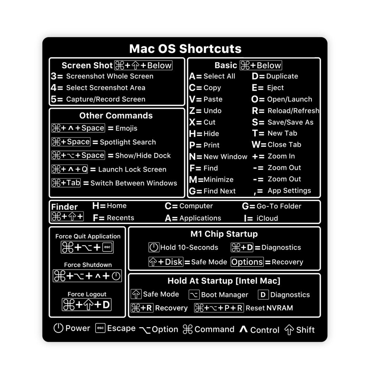 [M1/M2/Intel] Black Mac OS Shortcut Sticker [Works With All Mac Laptops] - stickerbull