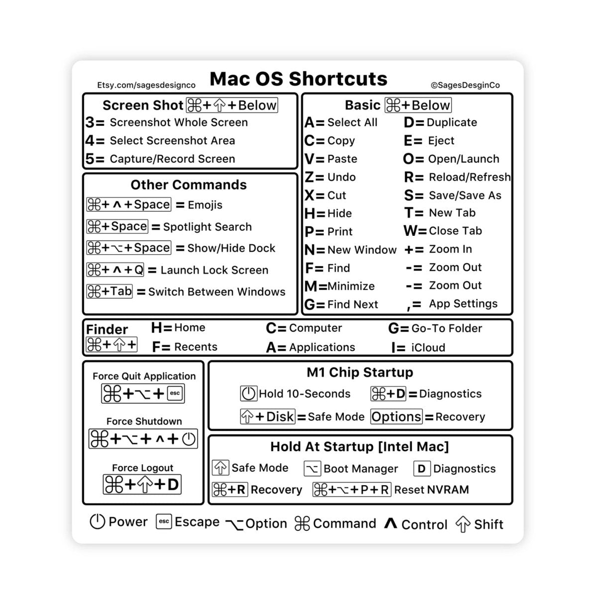 [M1/M2/Intel] Black Mac OS Shortcut Sticker [Works With All Mac Laptops] - stickerbull