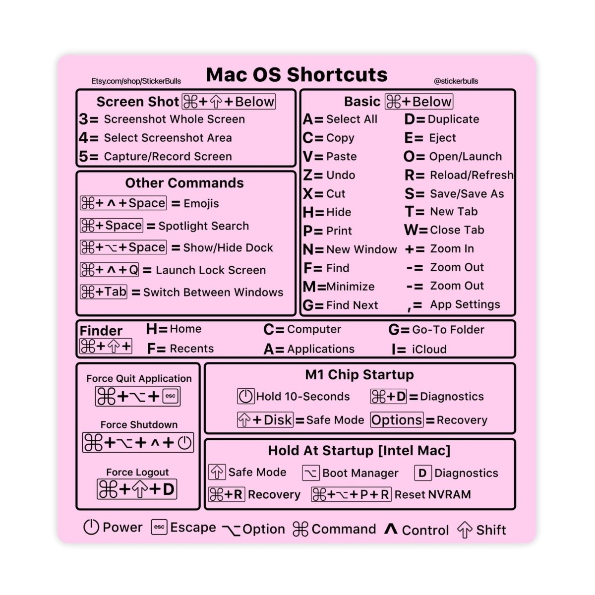 [M1/M2/Intel] Black Mac OS Shortcut Sticker [Works With All Mac Laptops] - stickerbull