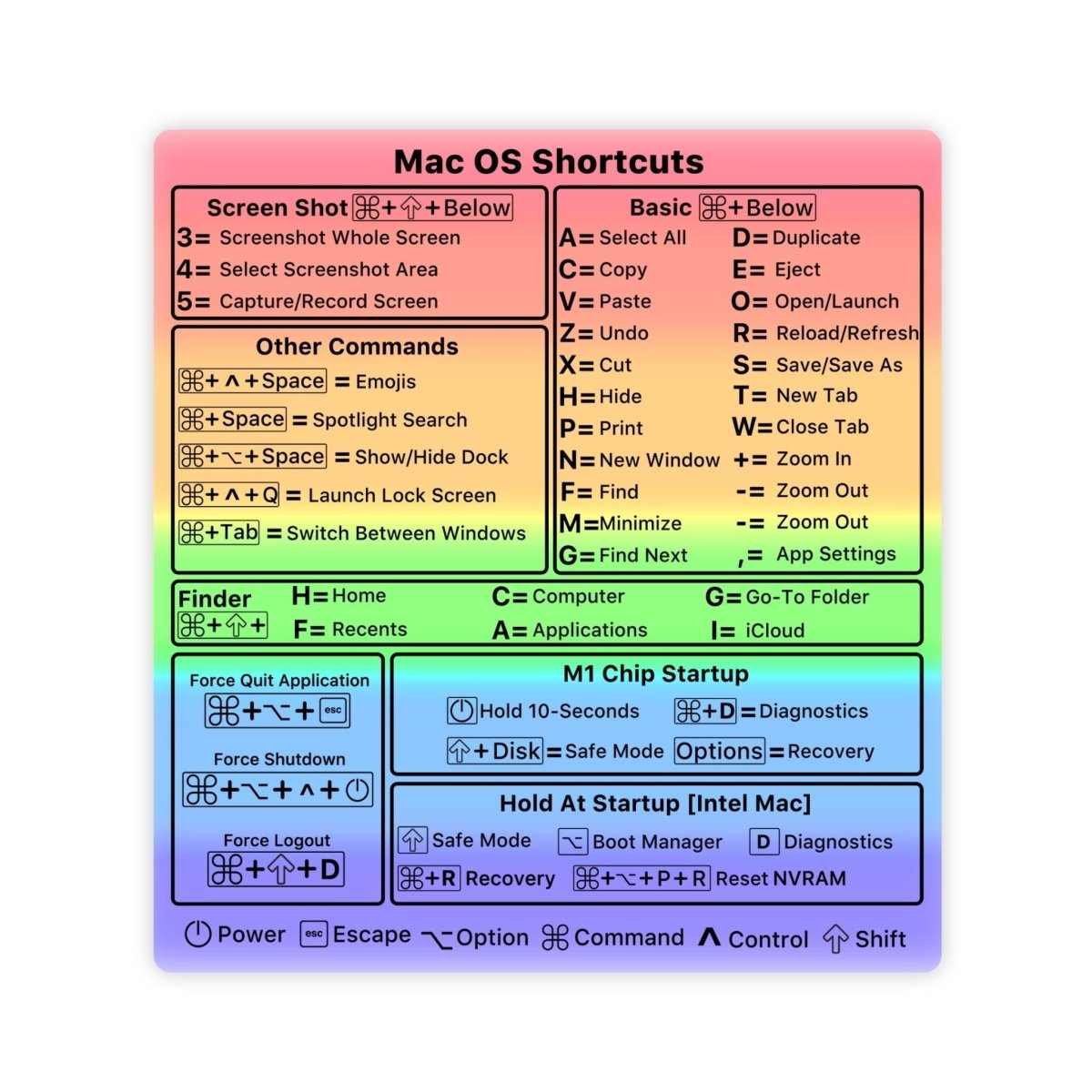 [M1/M2/Intel] Black Mac OS Shortcut Sticker [Works With All Mac Laptops] - stickerbull