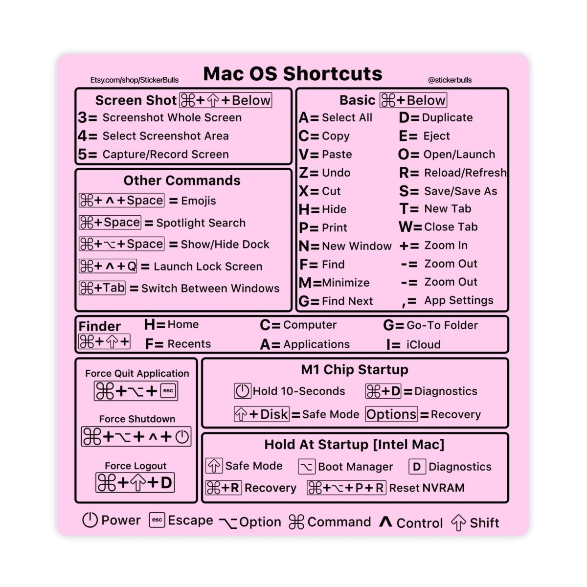 [M1/M2/Intel] Pink Mac OS Shortcut Sticker [Works With All Mac Laptops] - stickerbull[M1/M2/Intel] Pink Mac OS Shortcut Sticker [Works With All Mac Laptops]Retail StickerstickerbullstickerbullTaylor_PinkShortCutPink[M1/M2/Intel] Pink Mac OS Shortcut Sticker [Works With All Mac Laptops]